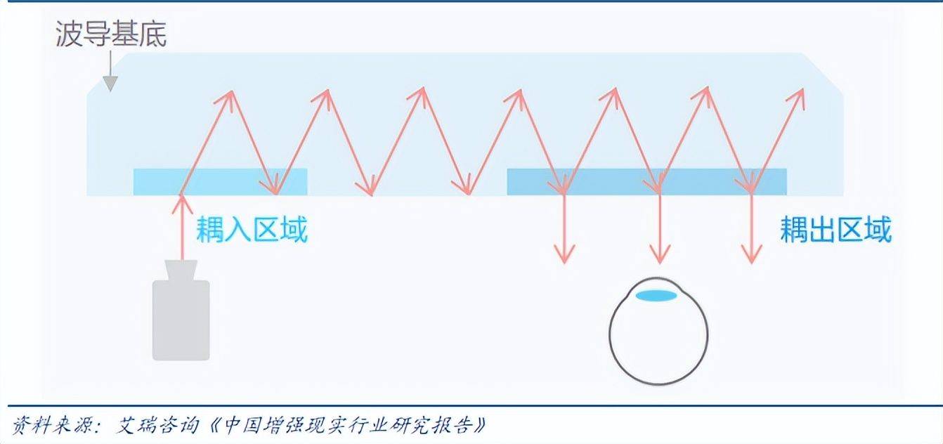 新品！深扒3代产品进化史魅族的野心暴露了麻将胡了模拟器试玩魅族1999元AI眼镜(图6)