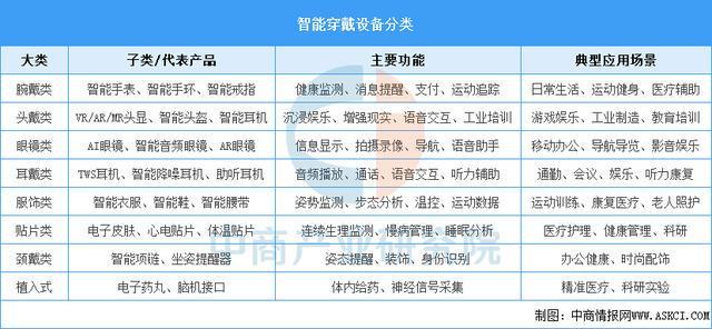 穿戴设备行业市场前景预测研究报告（简版）PG麻将胡了免费模拟器2025年中国智能(图6)