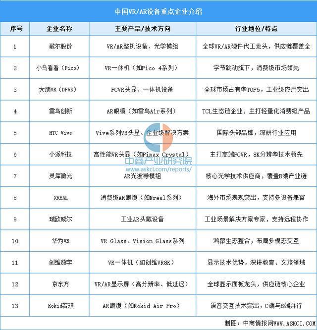 穿戴设备行业市场前景预测研究报告（简版）PG麻将胡了免费模拟器2025年中国智能(图17)