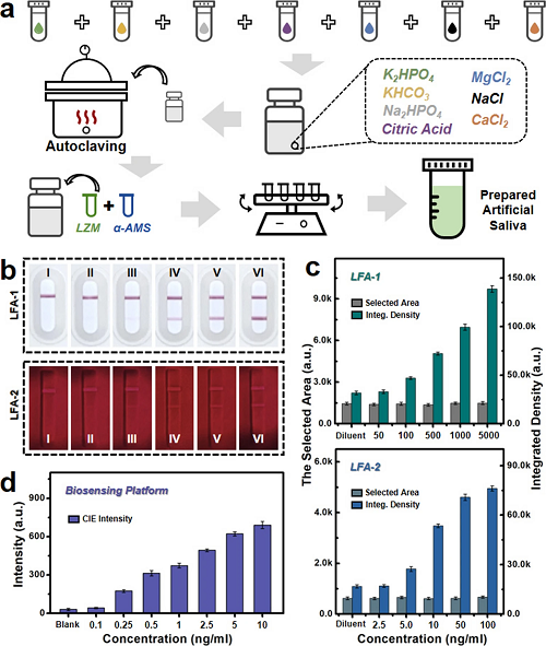 生物传感平台集成了量子点和微流控芯片及视觉算法麻将胡了试玩平台香港理工郝建华等：一种新型智能(图9)